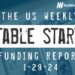 The Weekly Notable Startup Funding Report: 1/29/24