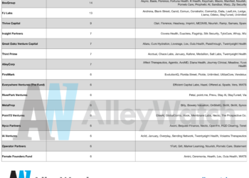 The Most Active NYC Venture Capital Firms in 2023