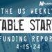 The Weekly Notable Startup Funding Report: 4/15/24