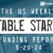 The Weekly Notable Startup Funding Report: 5/20/24