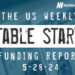The Weekly Notable Startup Funding Report: 5/28/24