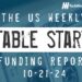 The Weekly Notable Startup Funding Report: 10/21/24