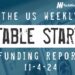 The Weekly Notable Startup Funding Report: 11/4/24