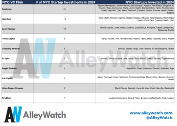 The Most Active NYC Venture Capital Firms in 2024