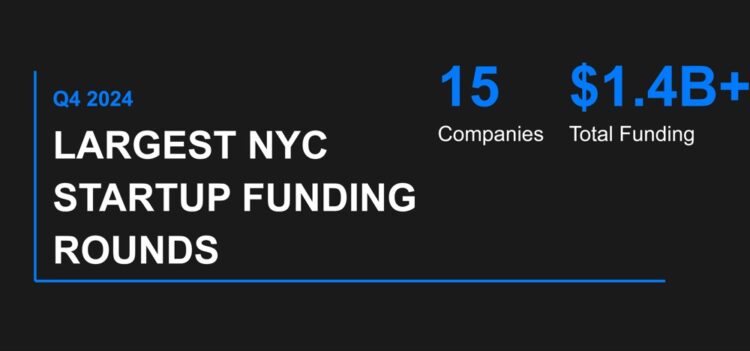 The 15 Largest NYC Tech Startup Funding Rounds of Q4 2024