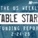 The Weekly Notable Startup Funding Report: 2/24/25