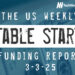 The Weekly Notable Startup Funding Report: 3/3/25