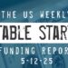 The Weekly Notable Startup Funding Report: 5/12/25