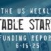 The Weekly Notable Startup Funding Report: 6/16/25