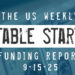 The Weekly Notable Startup Funding Report: 9/15/25