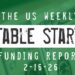 The Weekly Notable Startup Funding Report: 2/16/26