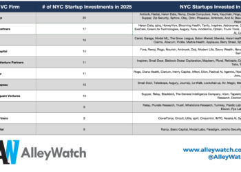 The 8 Most Active NYC Venture Capital Firms in 2025