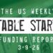 The Weekly Notable Startup Funding Report: 3/9/26