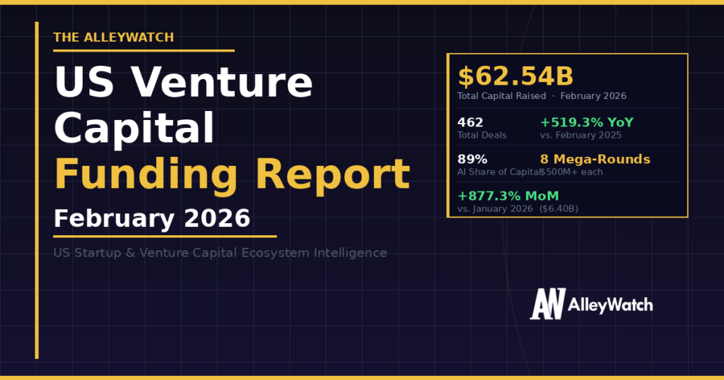 The February 2025 US Venture Capital Funding Report – AlleyWatch