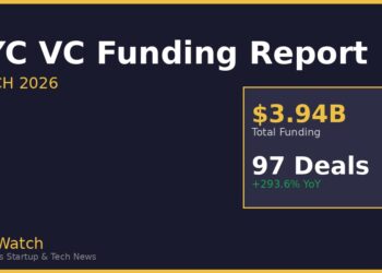 The AlleyWatch March 2026 New York Venture Capital Funding Report