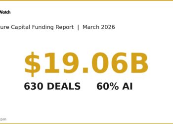 The March 2026 US Venture Capital Funding Report