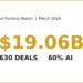 The March 2026 US Venture Capital Funding Report