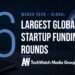The 16 Largest Global Startup Funding Rounds of March 2026