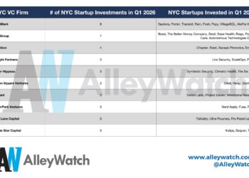 The 10 Most Active NYC Venture Capital Firms in Q1 2026