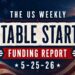 The Weekly Notable Startup Funding Report: 5/25/26