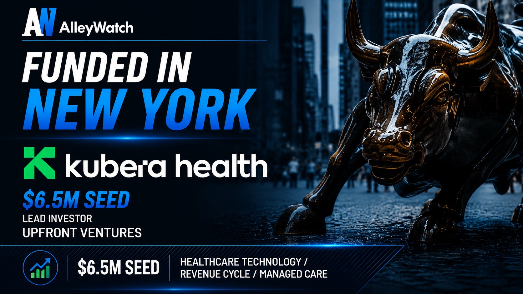 Kubera Health Raises .5M to Give Payors and Providers a Shared Source of Truth on Every Payment – AlleyWatch