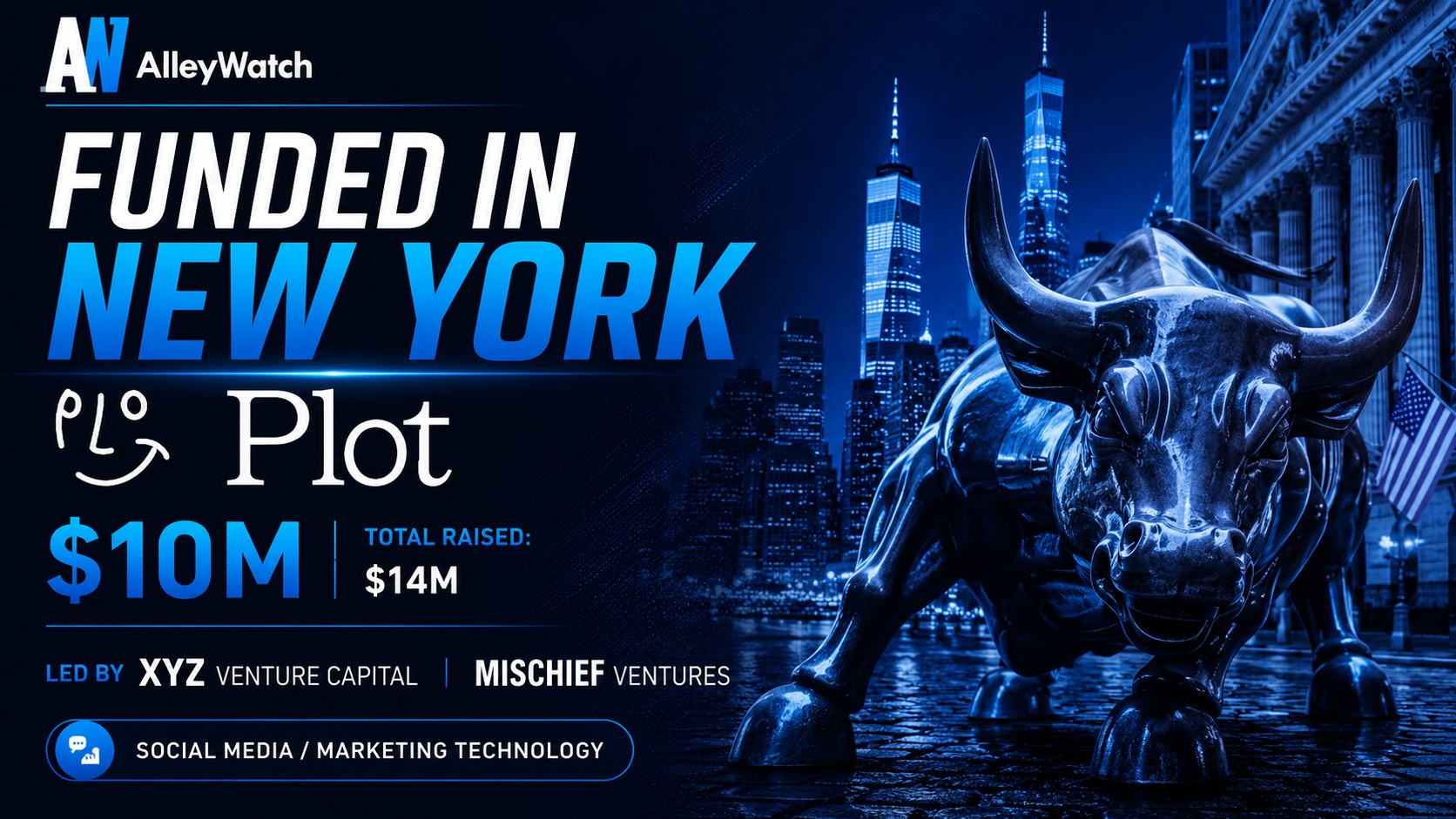 Plot Raises M to Give Enterprise Manufacturers Visibility into Untagged Social Video – AlleyWatch