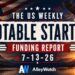 The Weekly Notable Startup Funding Report: 7/13/26