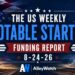 The Weekly Notable Startup Funding Report: 8/24/26