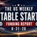 The Weekly Notable Startup Funding Report: 8/31/26